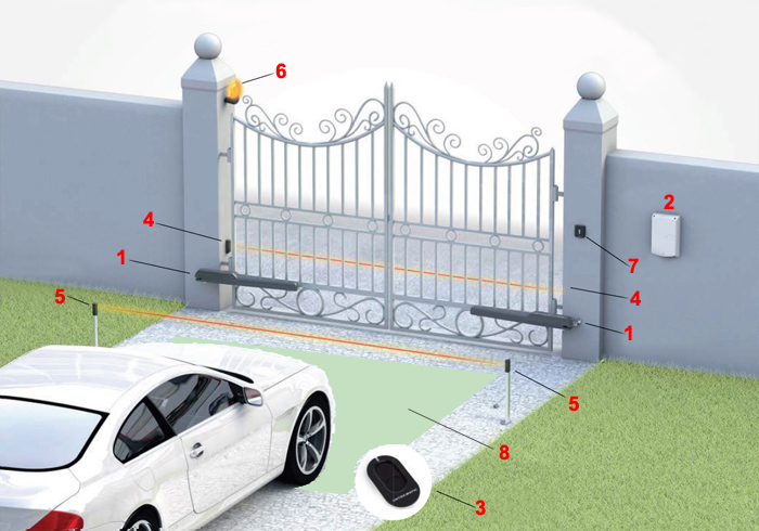 Dairesel Kapı Motoru